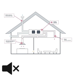 Náhled obrázku: AirForce úprava pro rekuperaci ATREA Flat - 4999913 