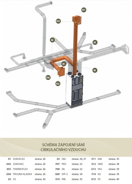 Doplňující obrázek k produktu 