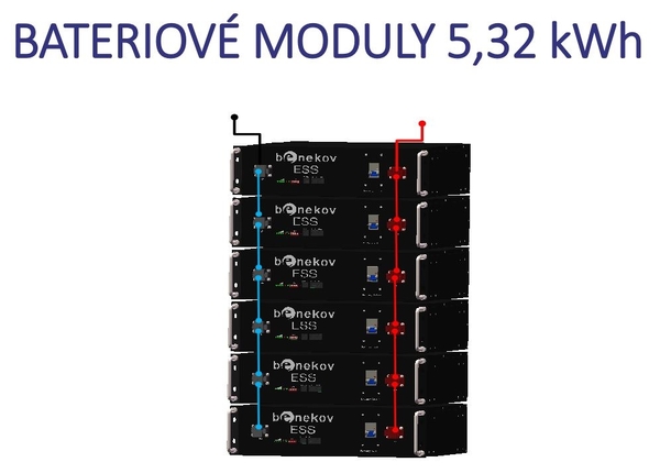 Doplňující obrázek k produktu 
