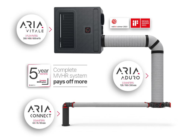 Doplňující obrázek k produktu Rekuperační jednotka ARIA VITALE Platinum