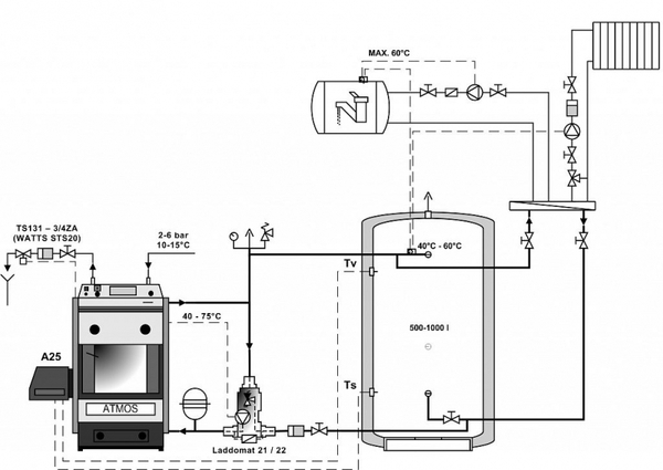 Doplňující obrázek k produktu 