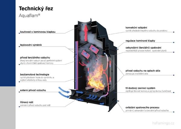 Doplňující obrázek k produktu 