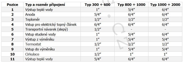 Doplňující obrázek k produktu 