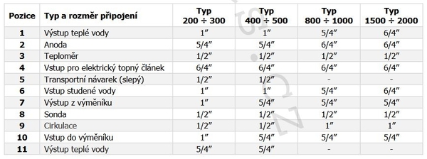 Doplňující obrázek k produktu 