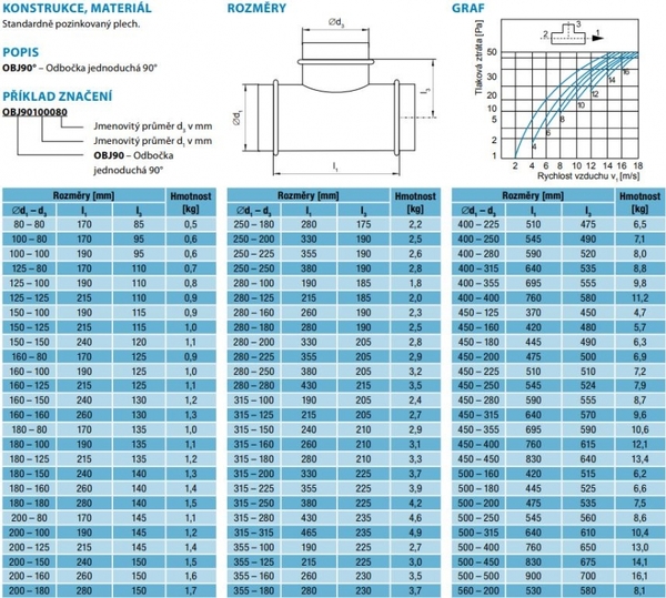Doplňující obrázek k produktu 