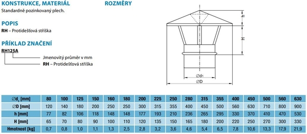 Doplňující obrázek k produktu 