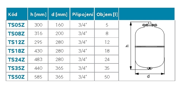 Doplňující obrázek k produktu 