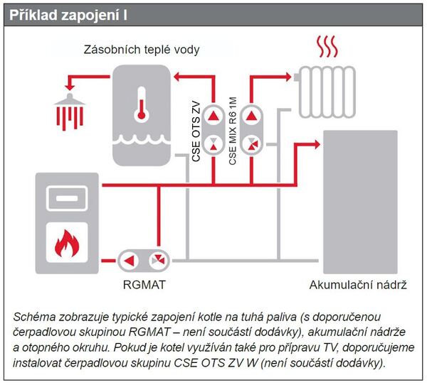 Doplňující obrázek k produktu 