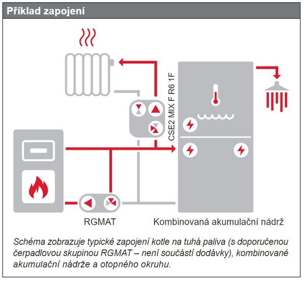 Doplňující obrázek k produktu 