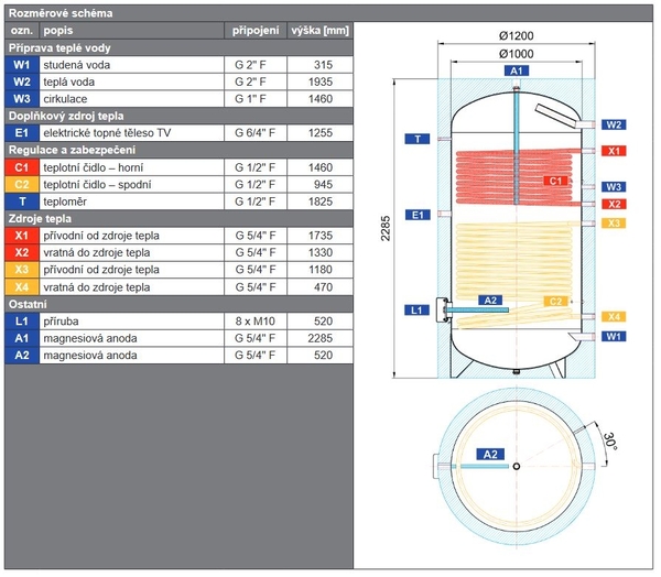 Doplňující obrázek k produktu 