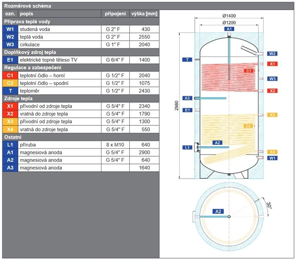 Doplňující obrázek k produktu 