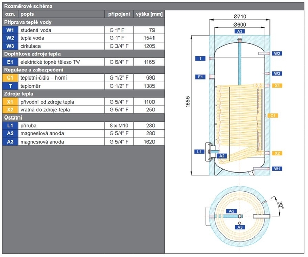 Doplňující obrázek k produktu 
