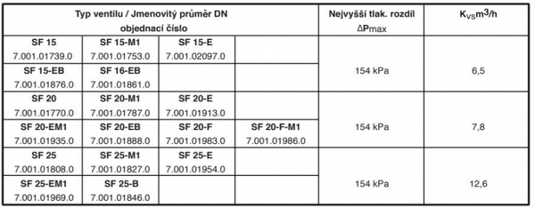 Doplňující obrázek k produktu 