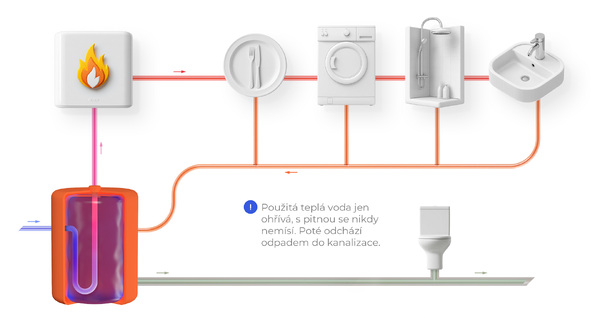 Doplňující obrázek k produktu 